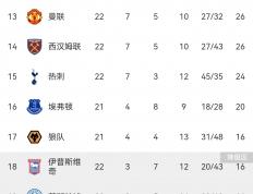 开云体育登录-包含热刺击败富勒姆，登顶积分榜的词条