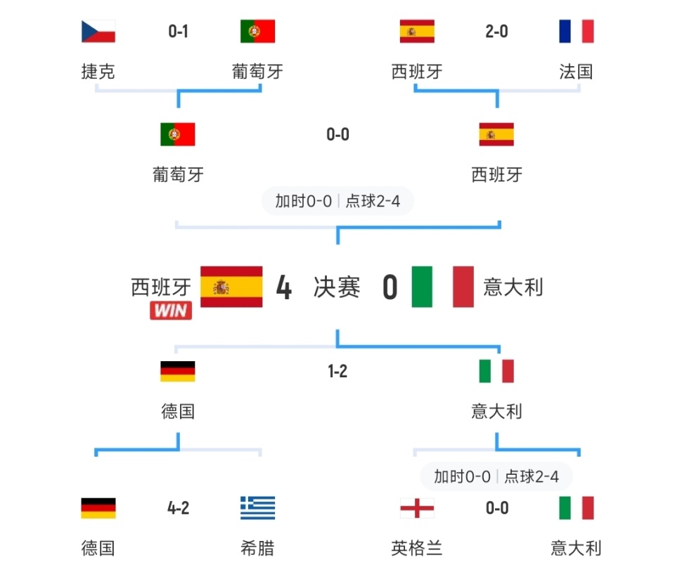 开云体育平台APP-欧洲国家联赛中球队实力对比一目了然的简单介绍