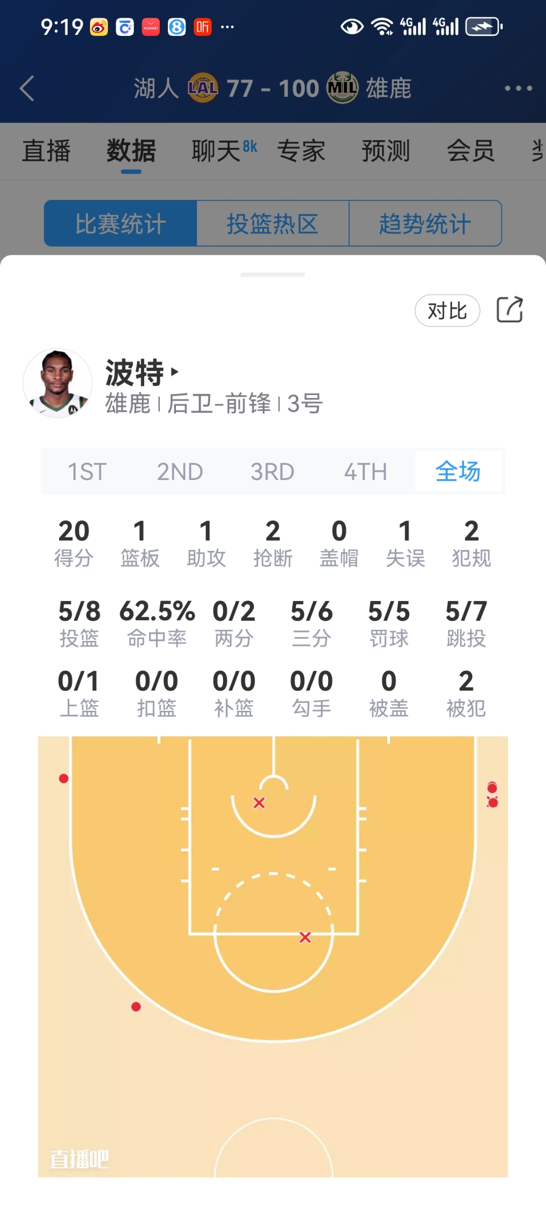 开云体育在线-雄鹿再灭湖人，继续领跑积分榜的简单介绍